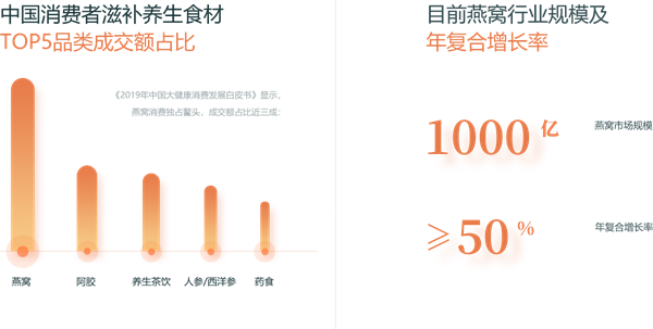 知好燕燕窝