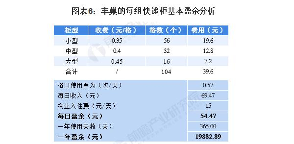 快鸟驿站加盟费
