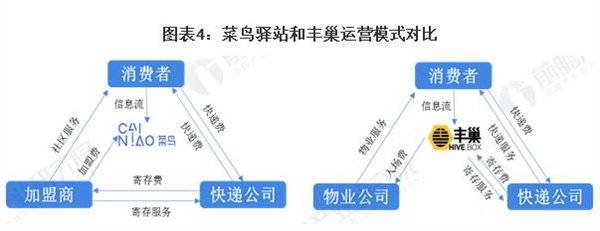 快鸟驿站加盟费