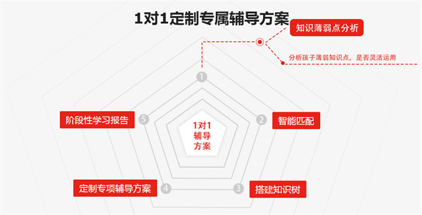 优思一对一加盟