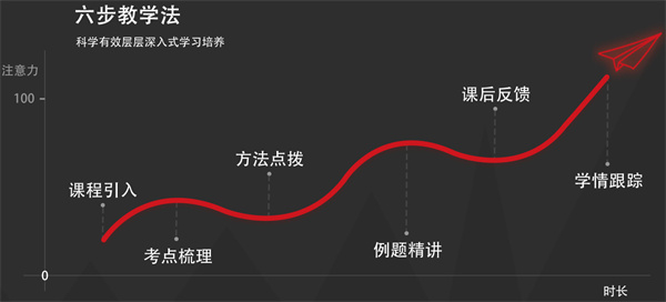 优思一对一加盟