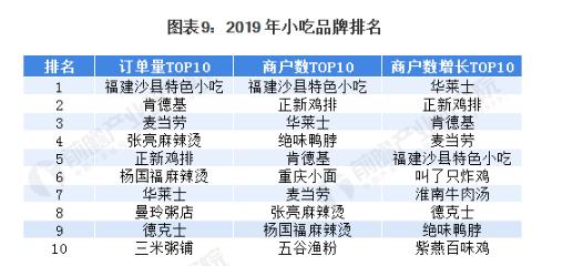 千禧炸串加盟费