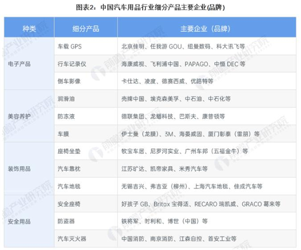 小易爱车
