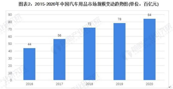 膜小二隐形车衣加盟
