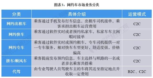 玖玖网约车加盟