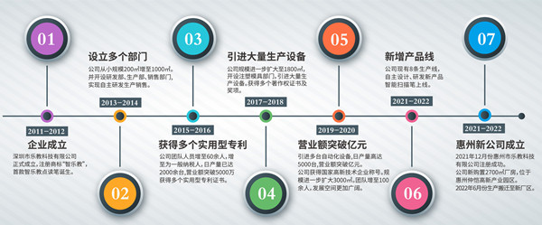 智乐教幼儿点读笔加盟