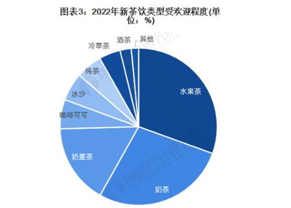 柠季手打柠檬茶
