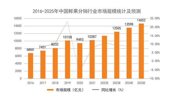 攀果地仓储式会员店