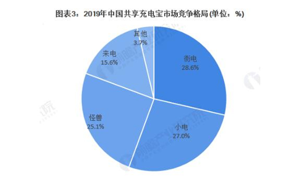 充电宝租赁加盟费