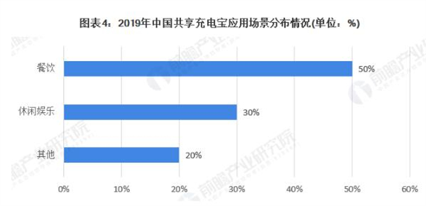 充电宝租赁加盟费