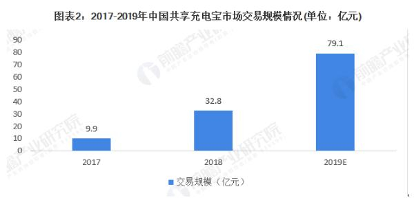 充电宝租赁加盟费
