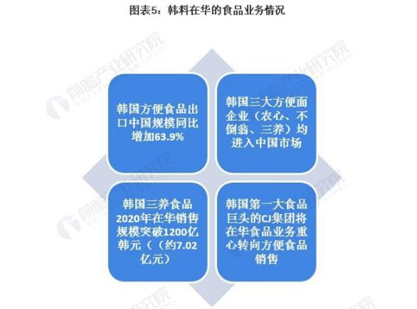 韩国烤肉店加盟