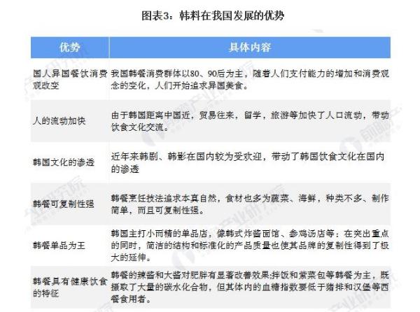 韩国烤肉店加盟