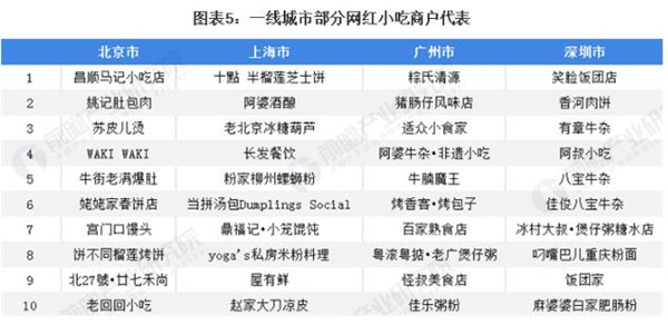 放心早餐车加盟