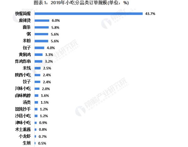 放心早餐车加盟费