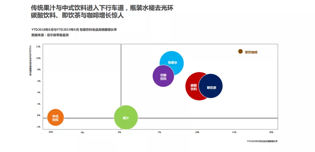 果茶崛起，盼盼冫冫水果茶上市
