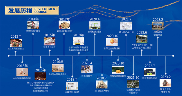 艾仁德亮眼灸加盟