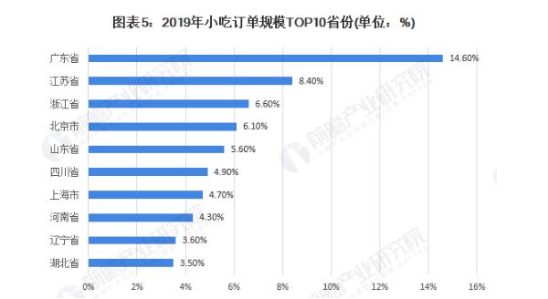花甲米线店加盟