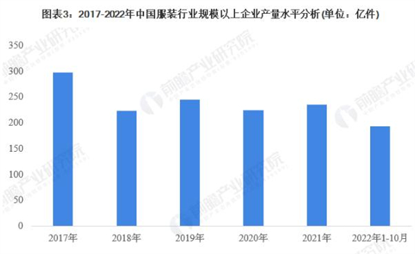 服装连锁