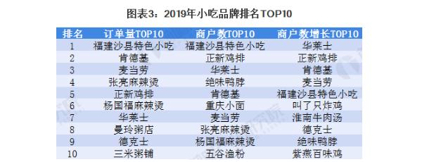 花甲米线店加盟