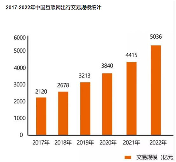 江南出行加盟