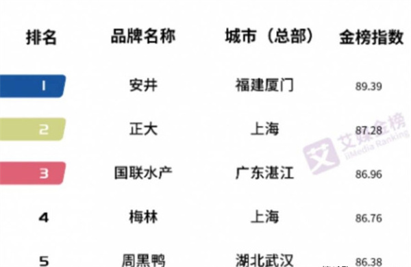 正大预制菜加盟