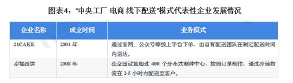 曾小白蛋糕加盟