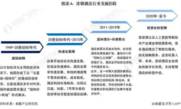 连锁酒店加盟费用介绍