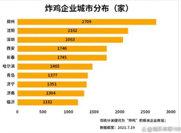 汉堡炸鸡腿加盟条件有哪些？