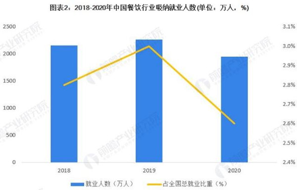 孙二娘烤肉加盟
