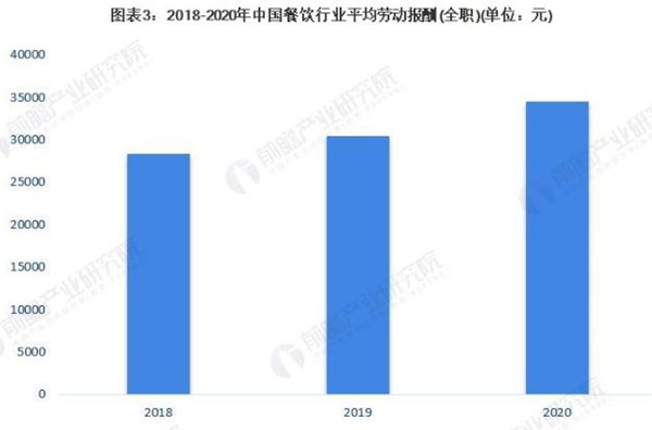 孙二娘烤肉加盟