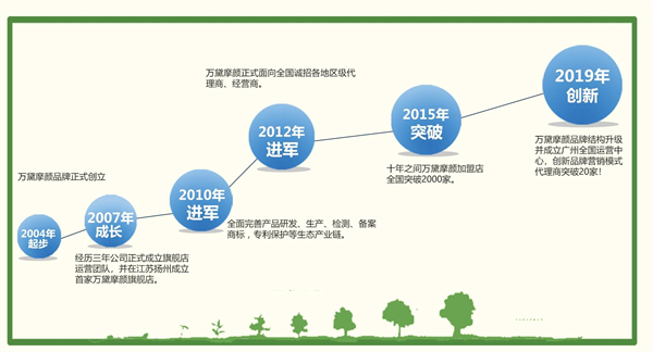万黛摩颜祛斑加盟