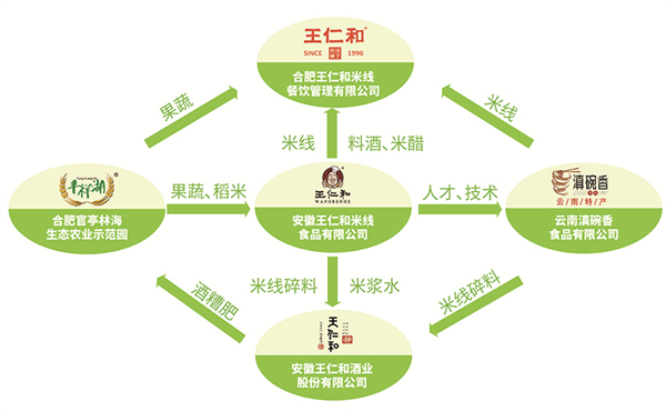 王仁和米线加盟