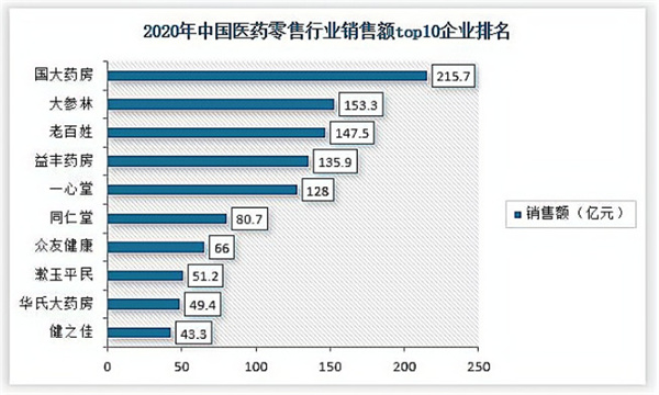 老百姓大药房加盟