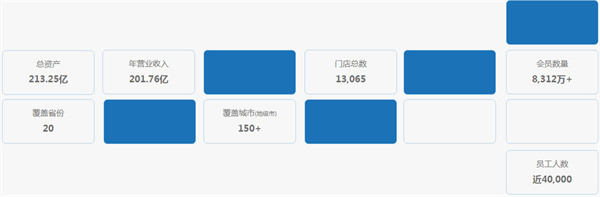 老百姓大药房加盟