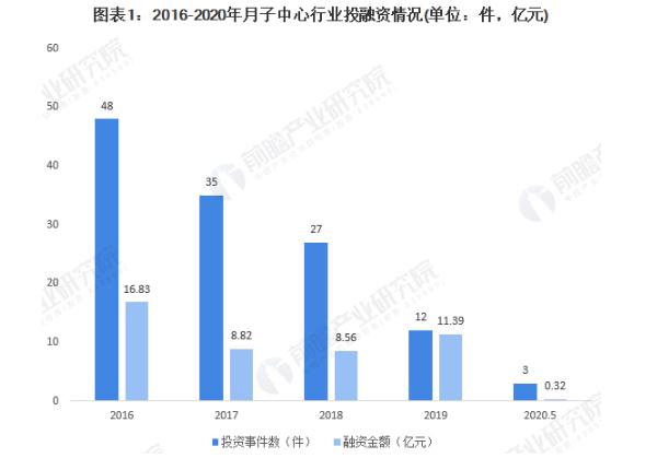 芊诺尔羽岚产后修复