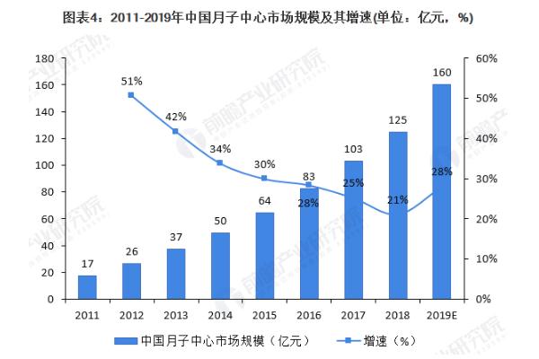 芊诺尔羽岚产后修复