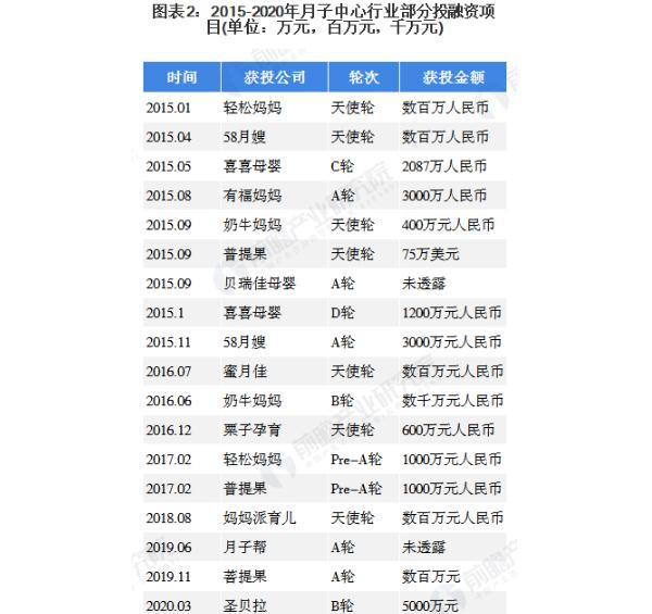 芊诺尔羽岚产后修复