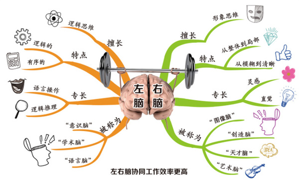记忆培训加盟费