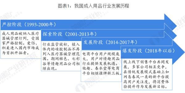 24小时无人成人售货店