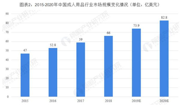 24小时无人成人售货店