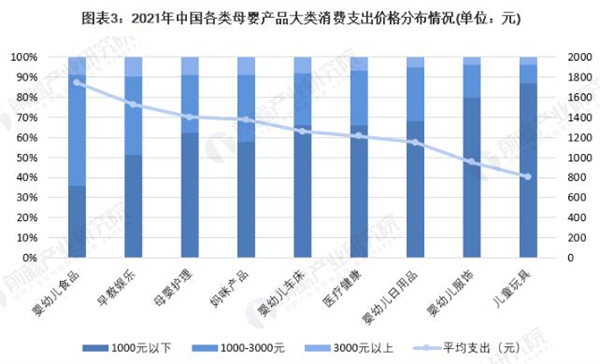 爱尚婴母婴连锁店加盟费