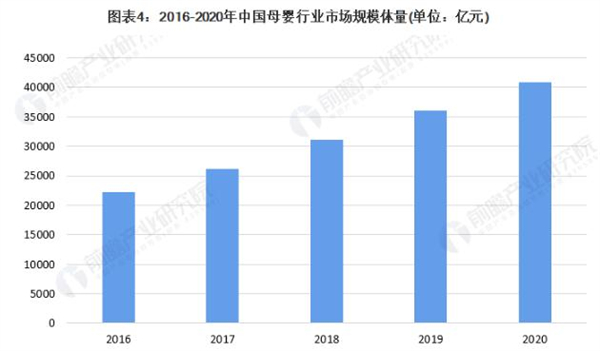 爱尚婴母婴连锁店加盟费