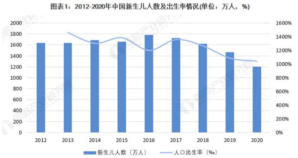 爱尚婴母婴连锁店加盟费