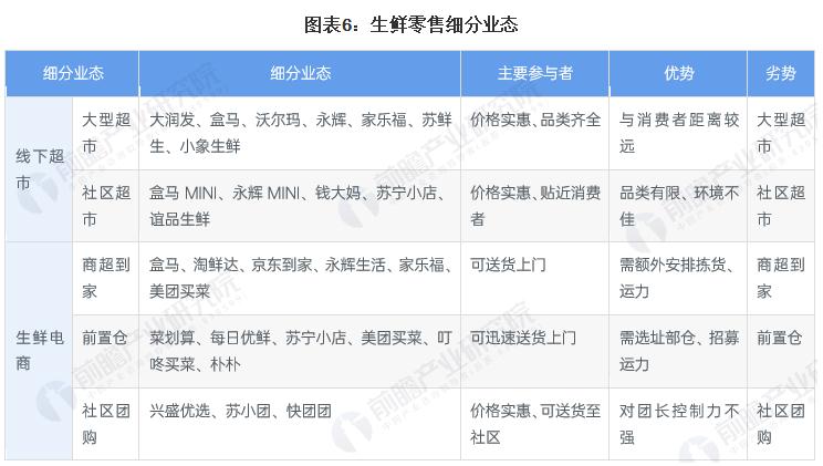 一品生鲜超市加盟