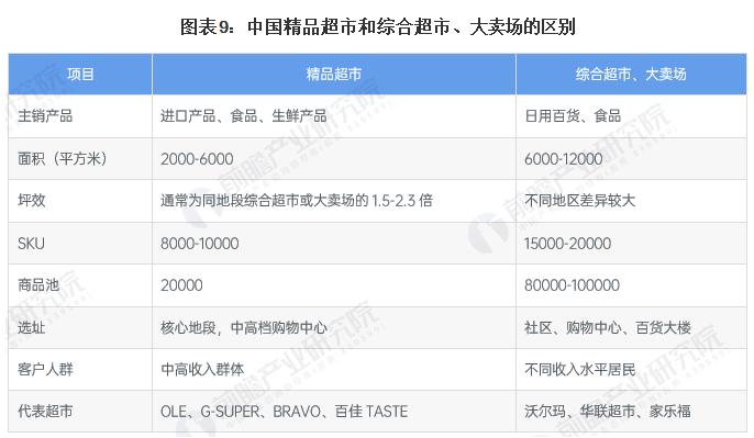 一品生鲜超市加盟
