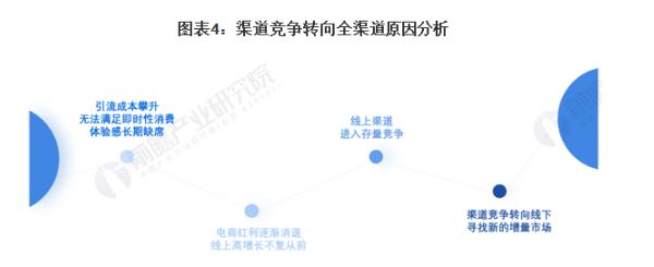 零食旅行记加盟