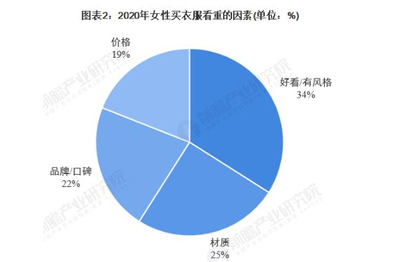 uu衣柜女装加盟