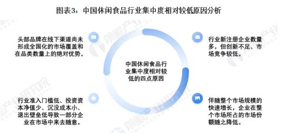 零食旅行记加盟