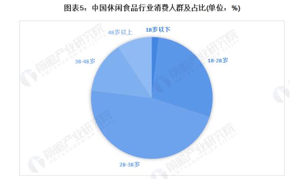 零食旅行记加盟